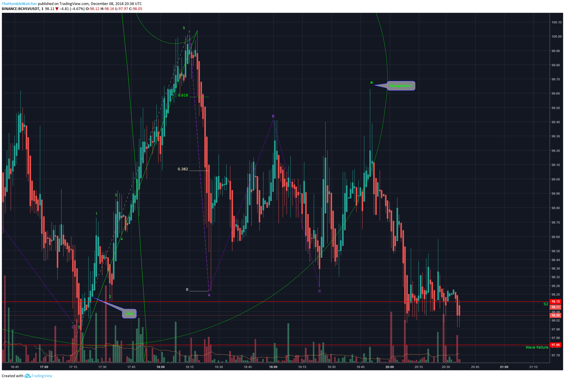  Chart Image
