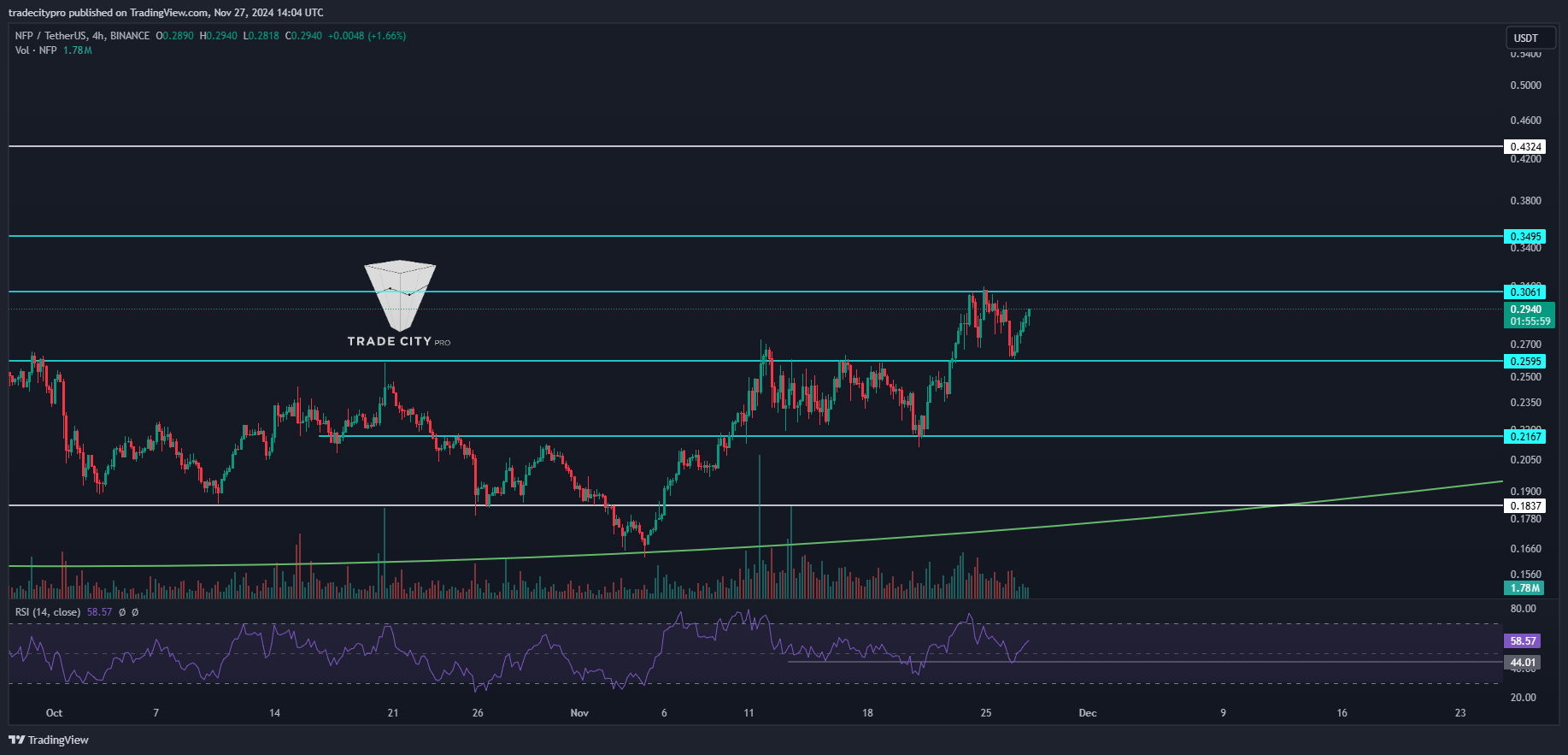 BINANCE:NFPUSDT Chart Image by tradecitypro