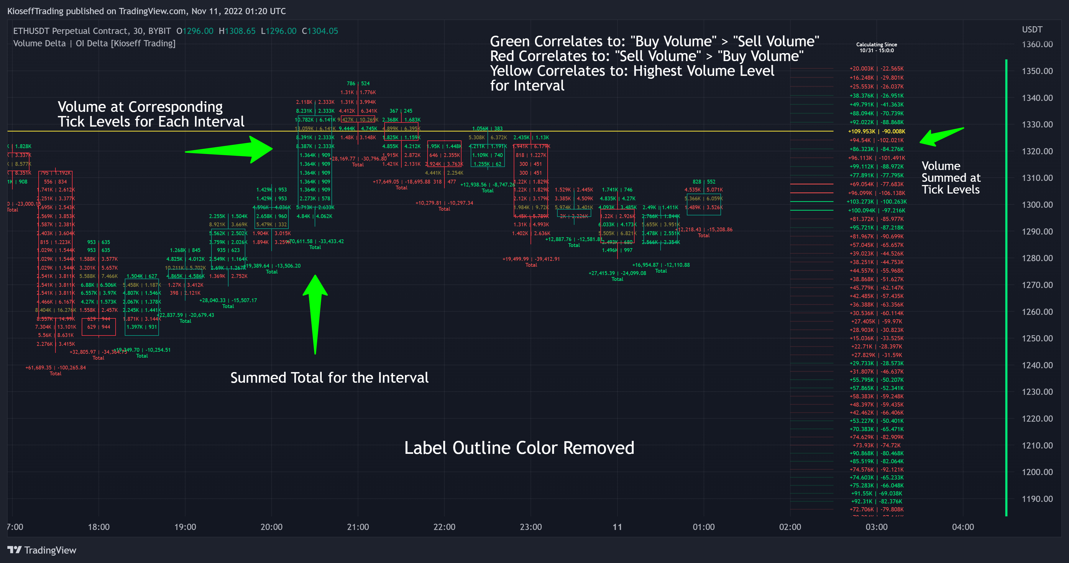 BYBIT:ETHUSDT.P Chart Image by KioseffTrading