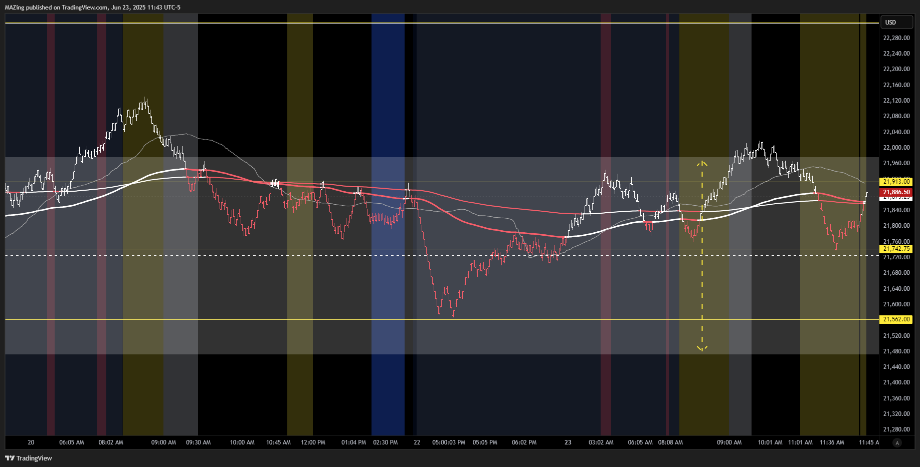 CME_MINI:NQ1! Chart Image by MAZing