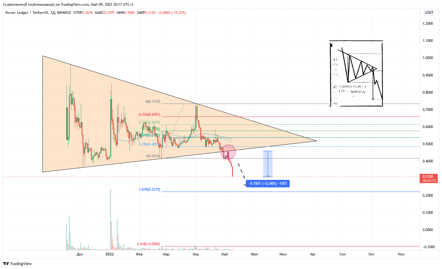 BINANCE:POWRUSDT Chart Image by ViktorTrade888