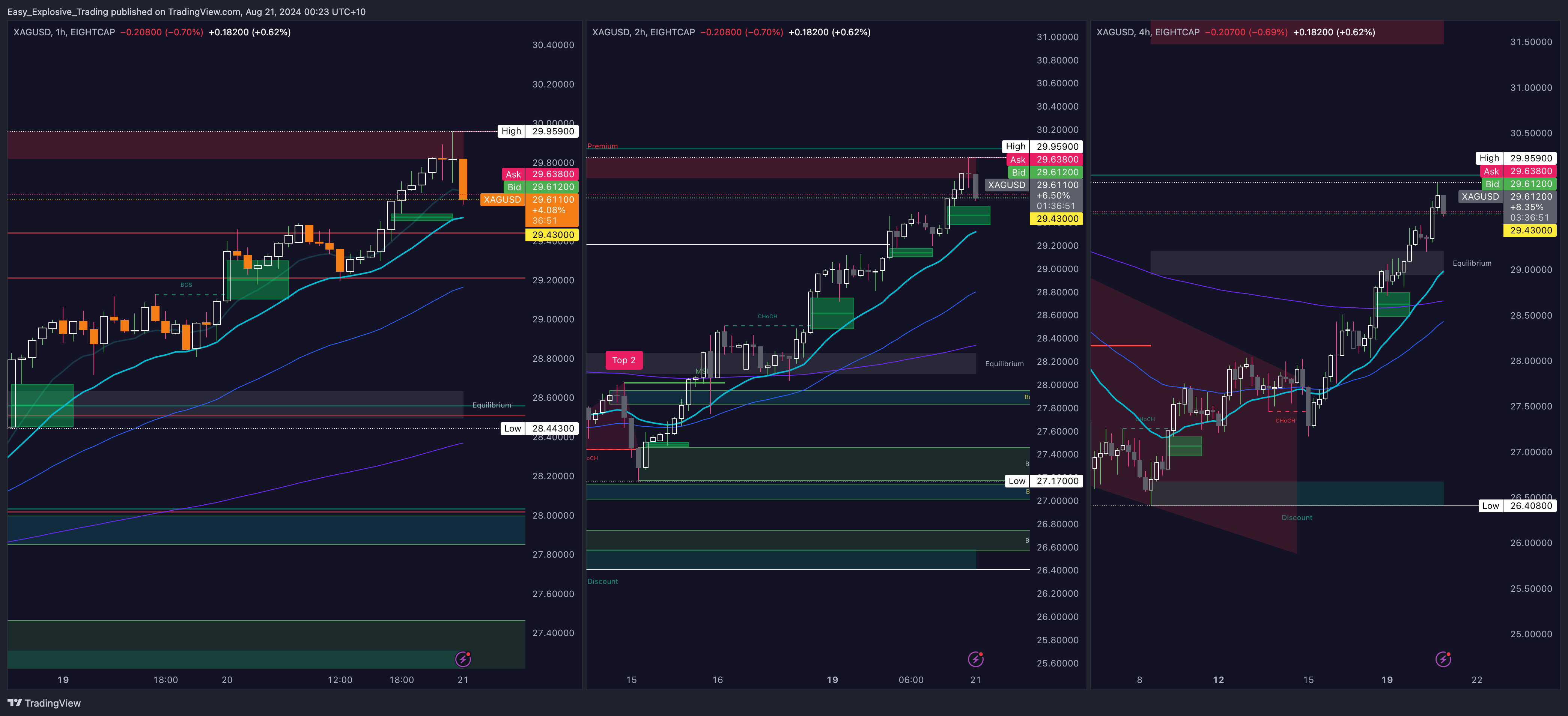 EIGHTCAP:XAGUSD Chart Image by Easy_Explosive_Trading