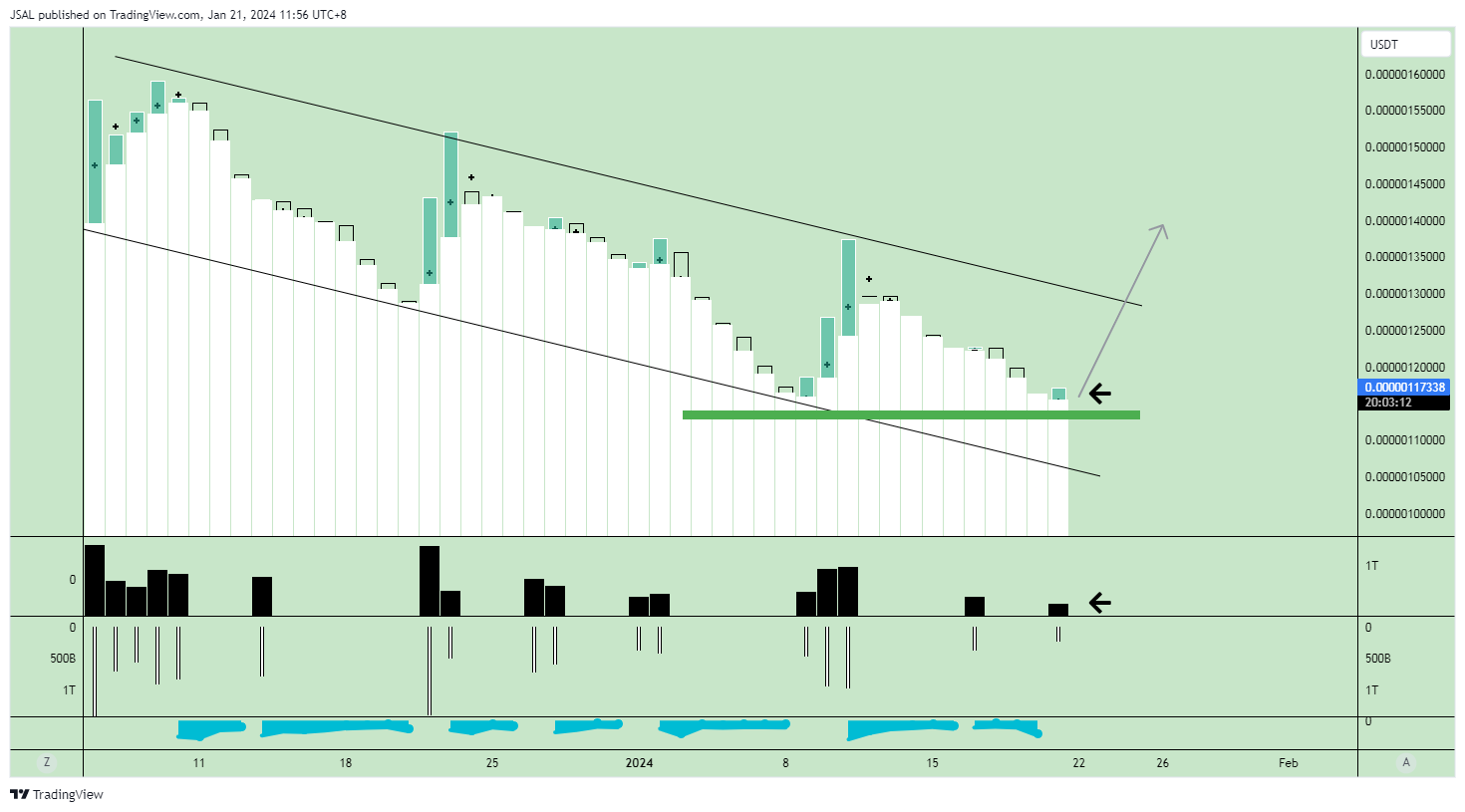 BITGET:PEPEUSDT Chart Image by JSAL