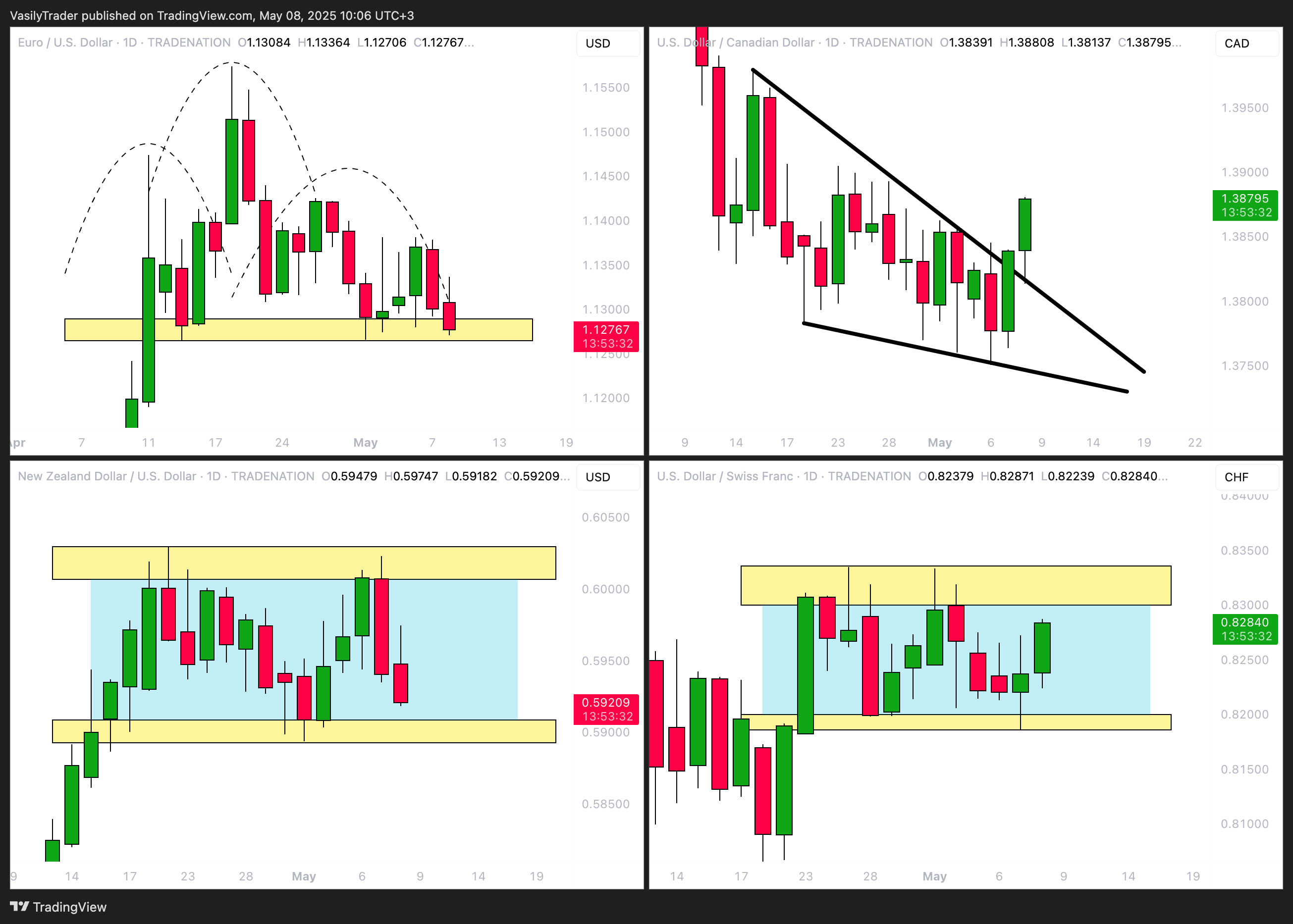 TRADENATION:EURUSD Chart Image by VasilyTrader