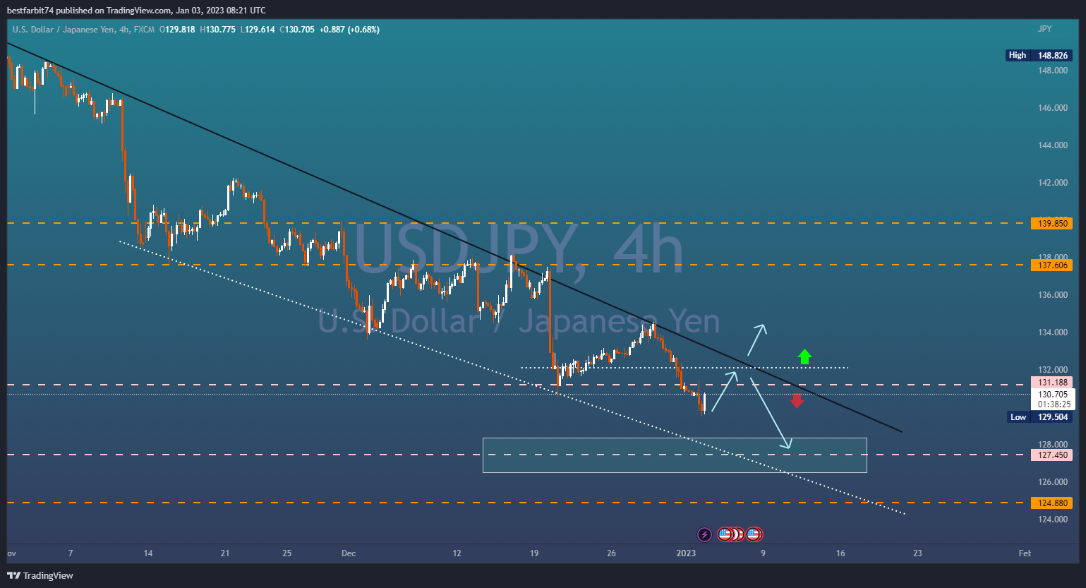 FX:USDJPY Chart Image by bestfarbit74