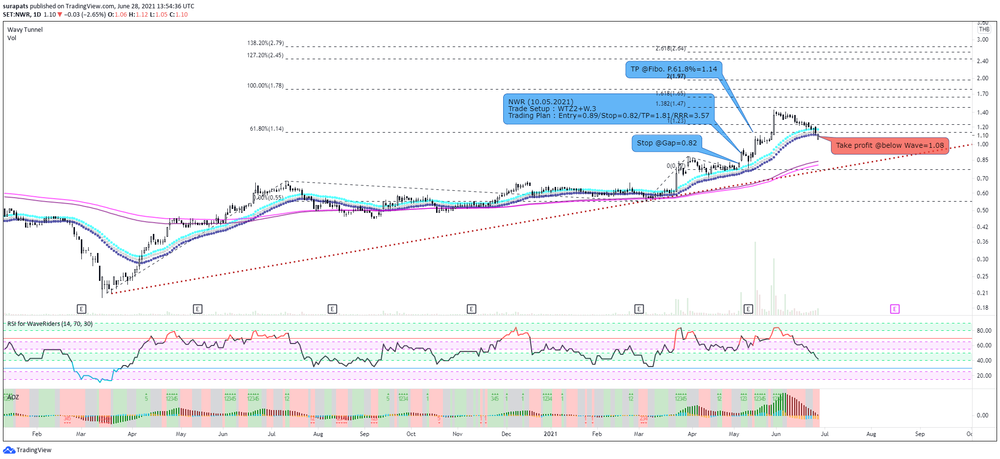 Chart Image