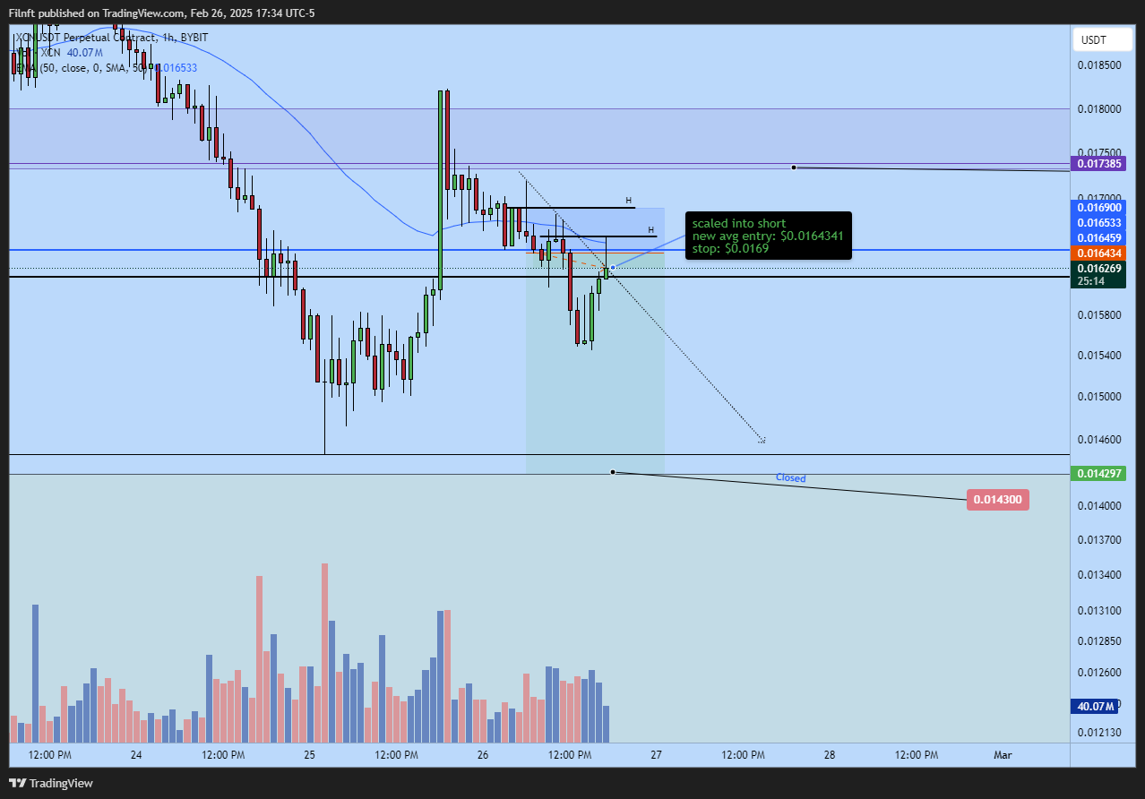 BYBIT:XCNUSDT.P Chart Image by Filnft
