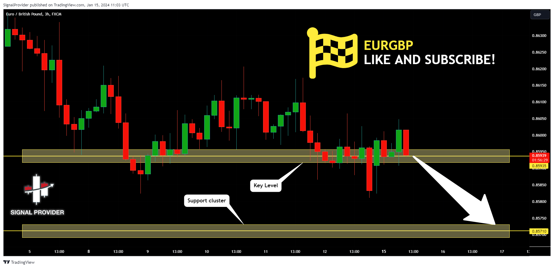 FX:EURGBP Chart Image by SignalProvider