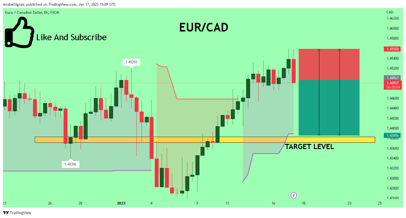 FX:EURCAD Chart Image by AnabelSignals