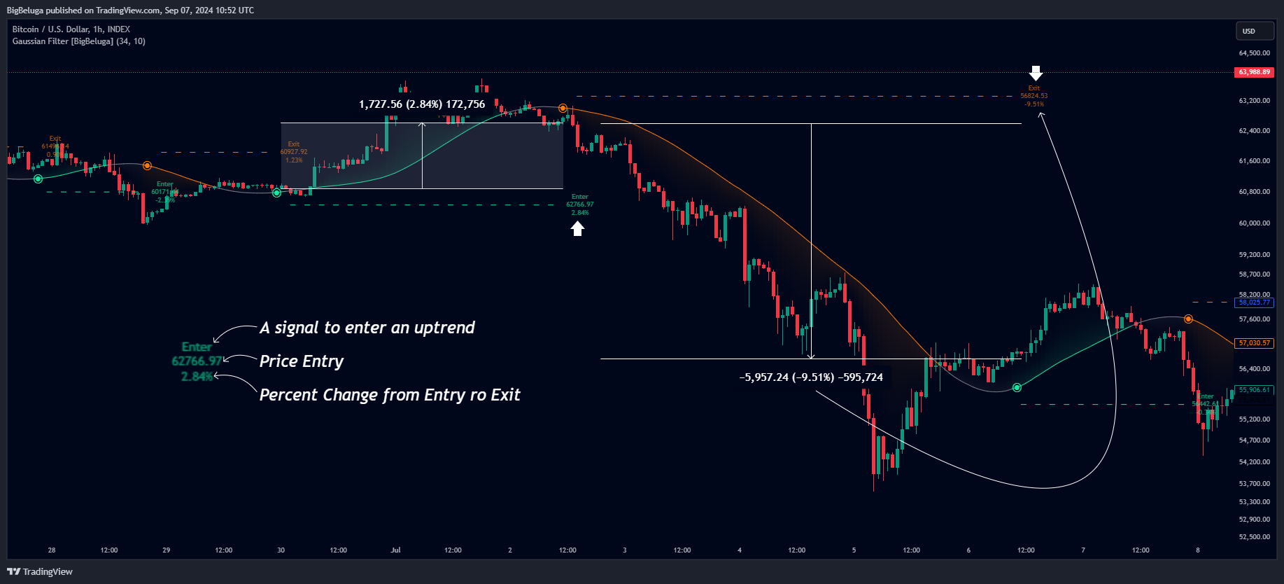 INDEX:BTCUSD Chart Image by BigBeluga