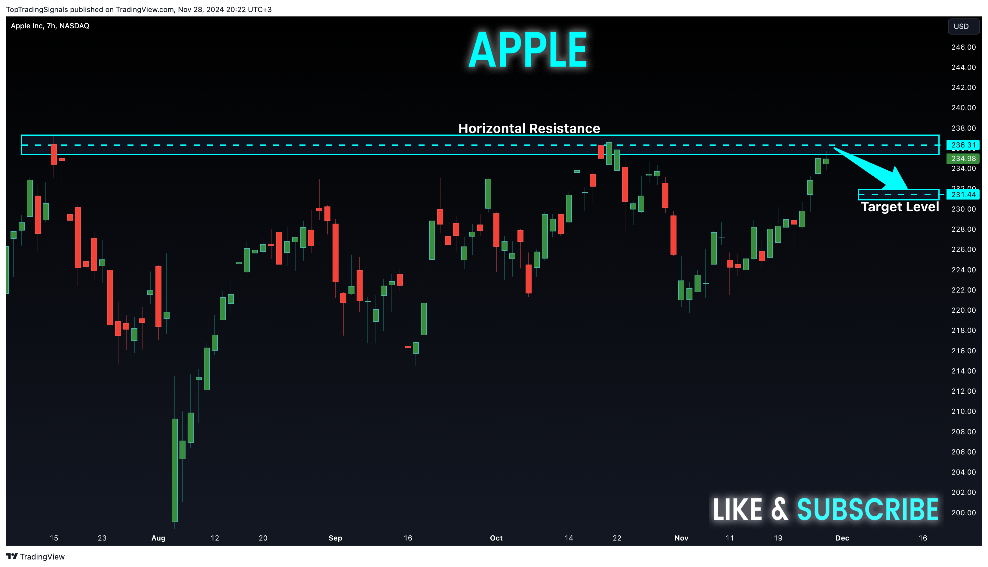 BATS:AAPL Chart Image by TopTradingSignals
