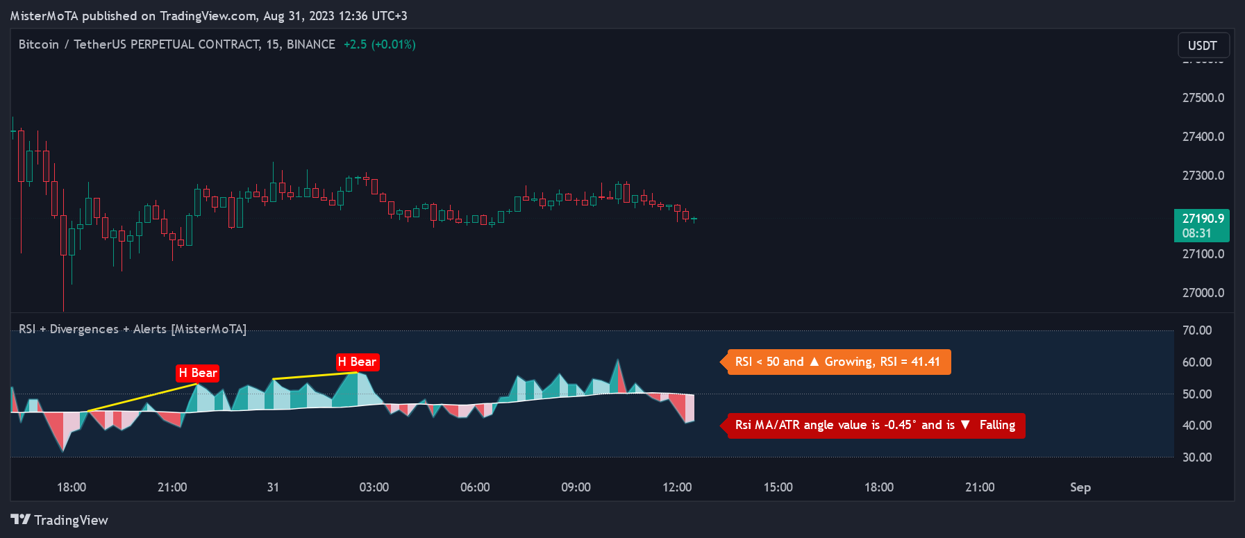 BINANCE:BTCUSDT.P Chart Image by NexusSignals