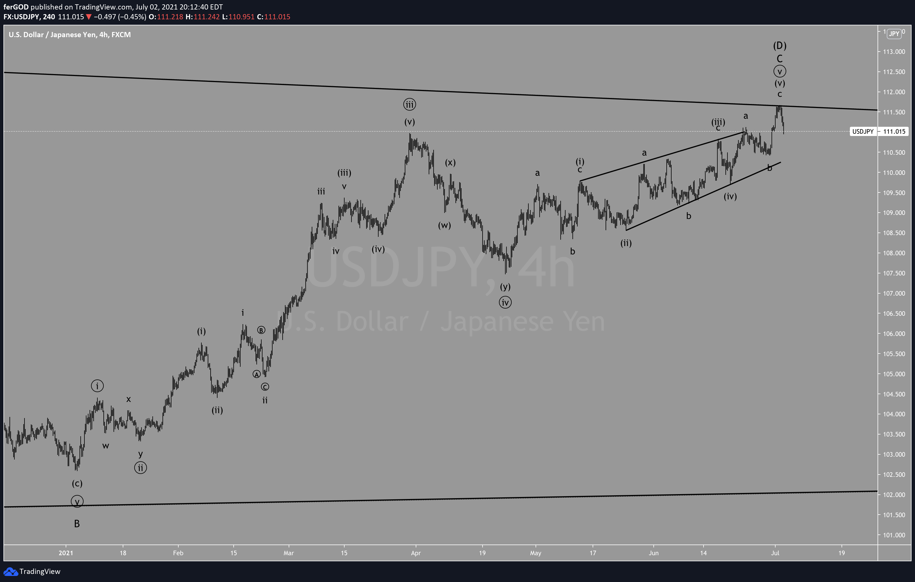  Chart Image