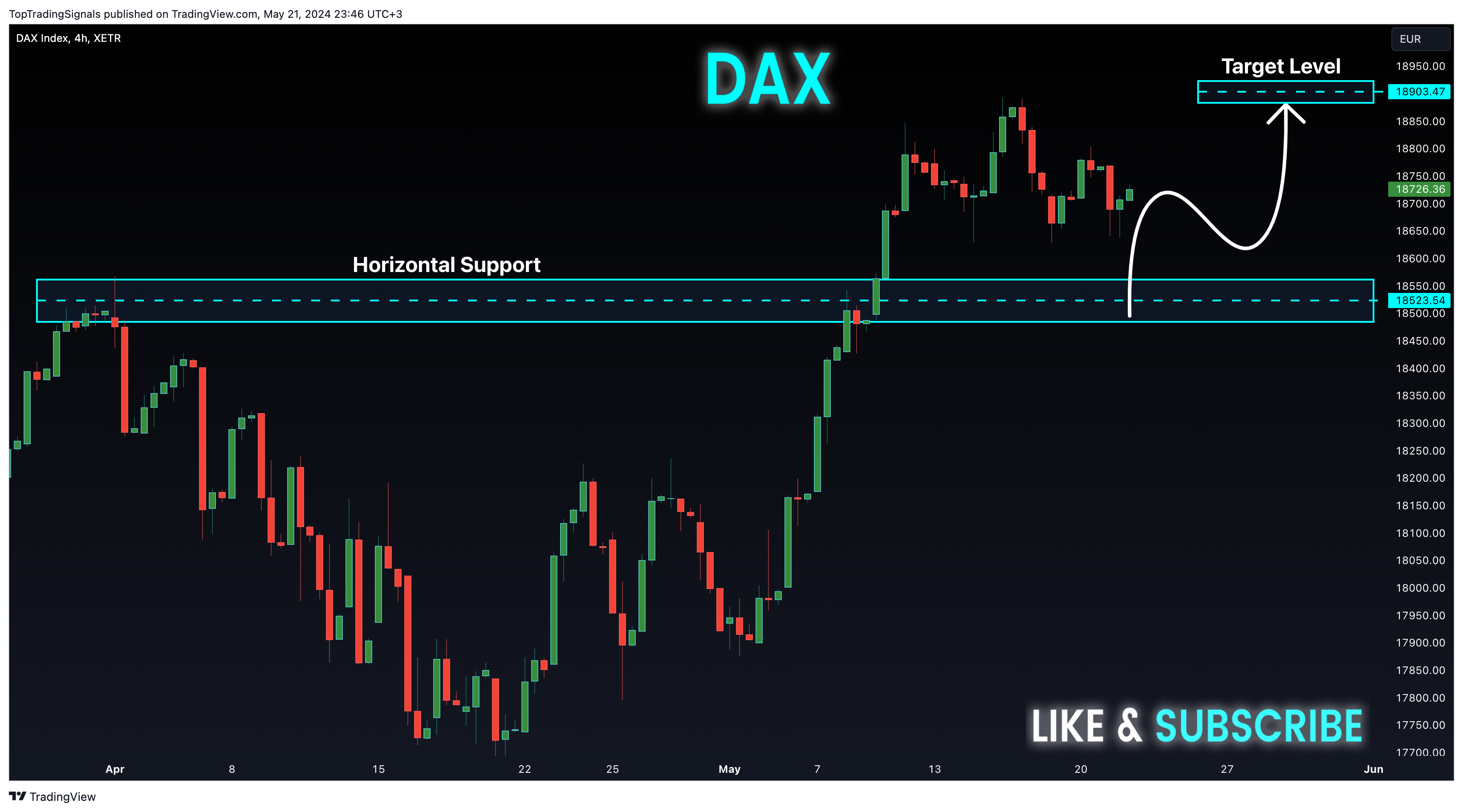 XETR_DLY:DAX Chart Image by TopTradingSignals