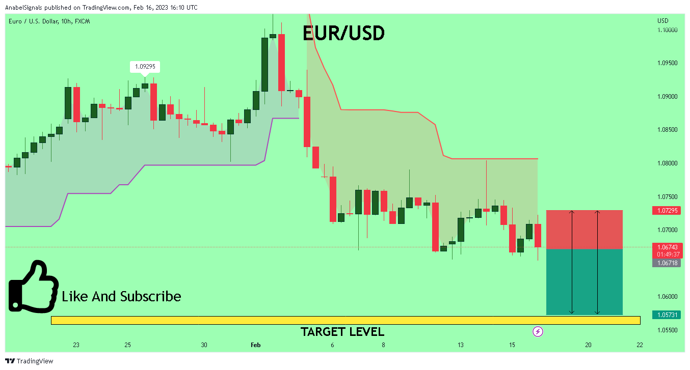 FX:EURUSD Chart Image by AnabelSignals