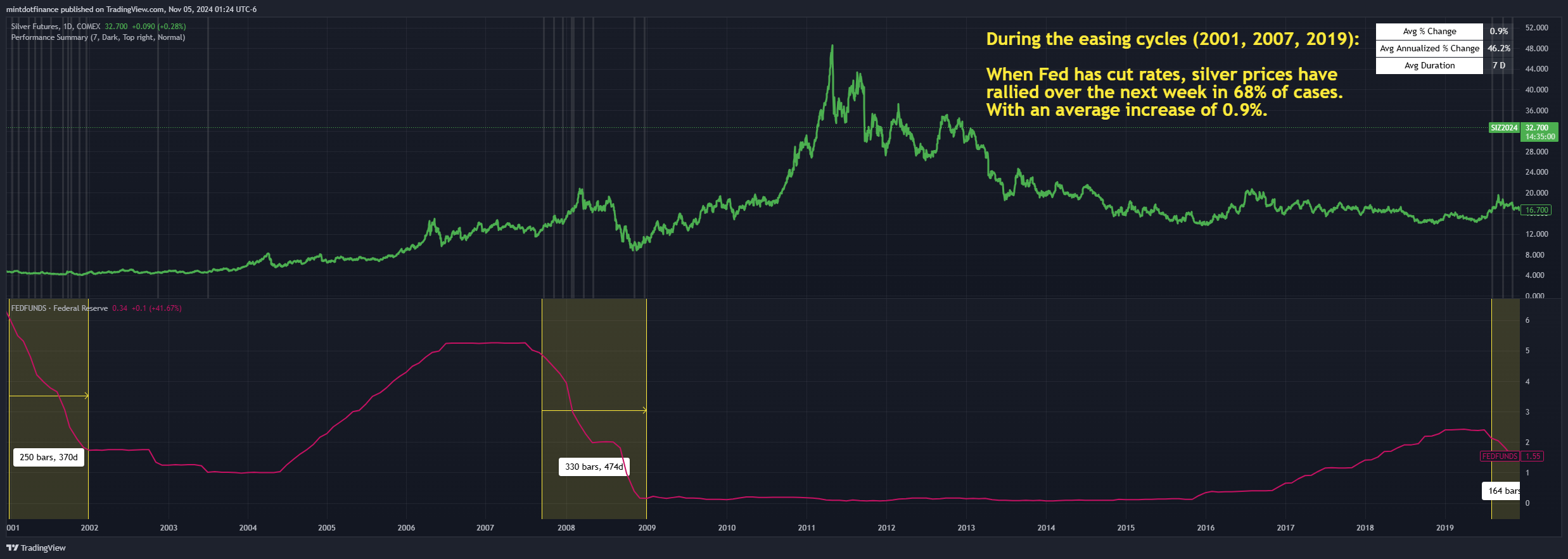 COMEX:SI1! Chart Image by mintdotfinance