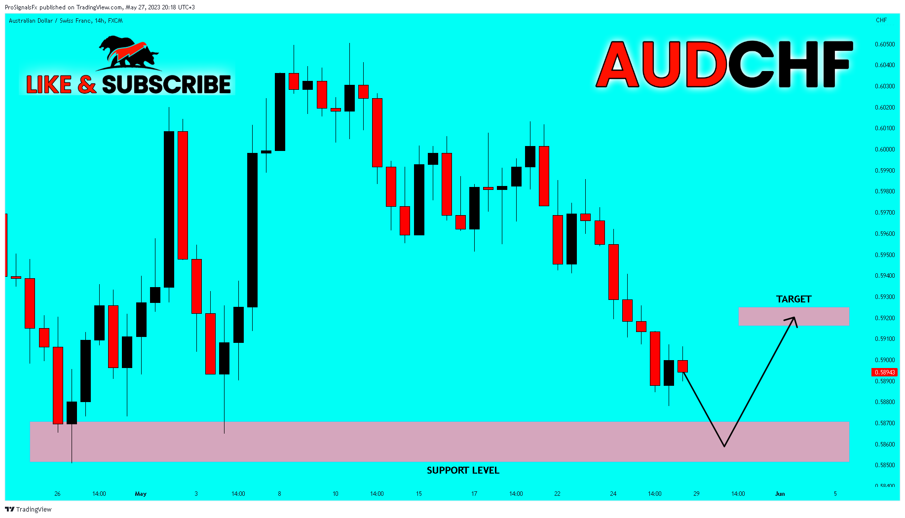 FX:AUDCHF Chart Image by ProSignalsFx