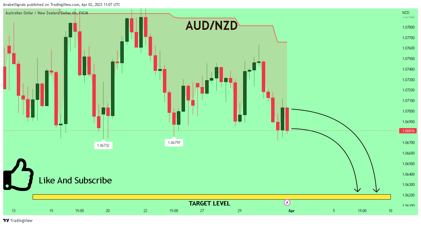 FX:AUDNZD Chart Image by AnabelSignals