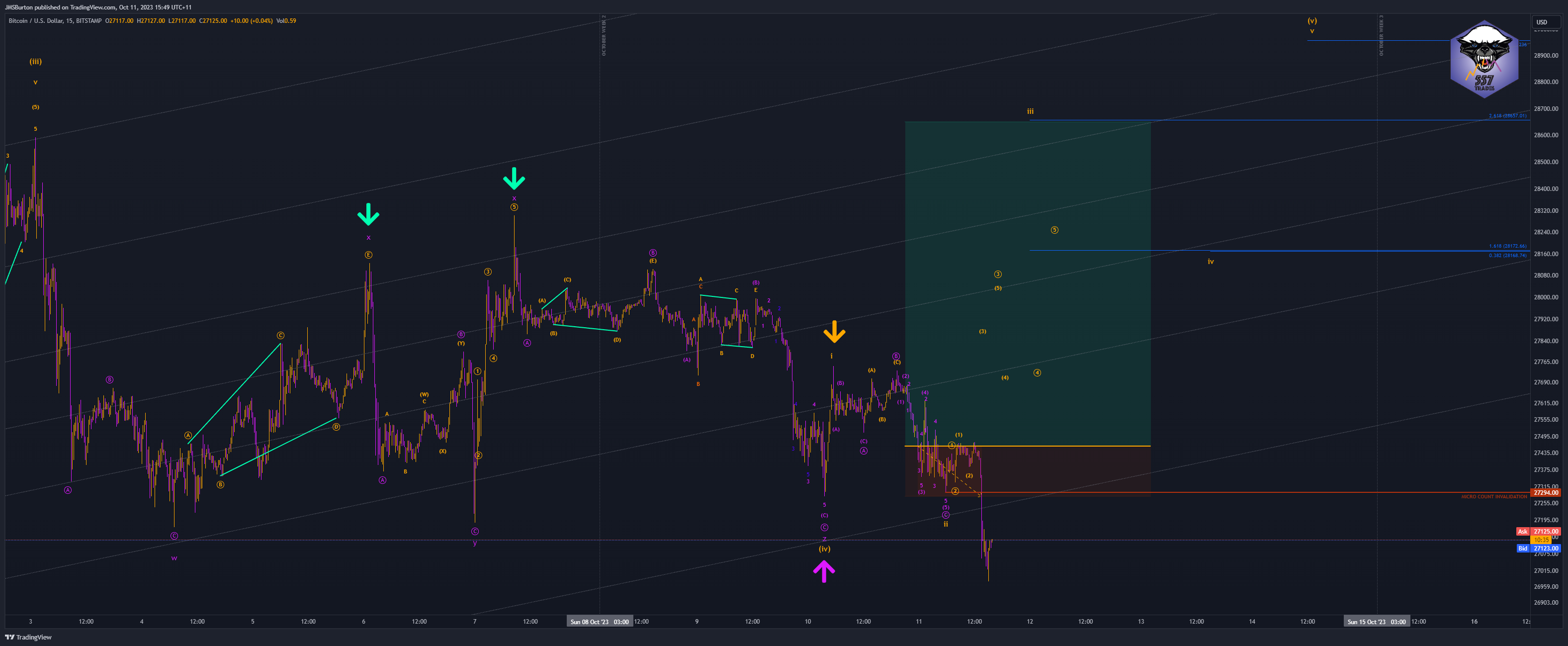 BITSTAMP:BTCUSD Chart Image by JMSBurton