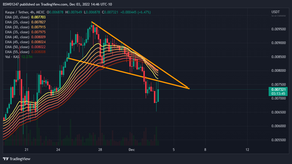 MEXC:KASUSDT Chart Image by BSW01247