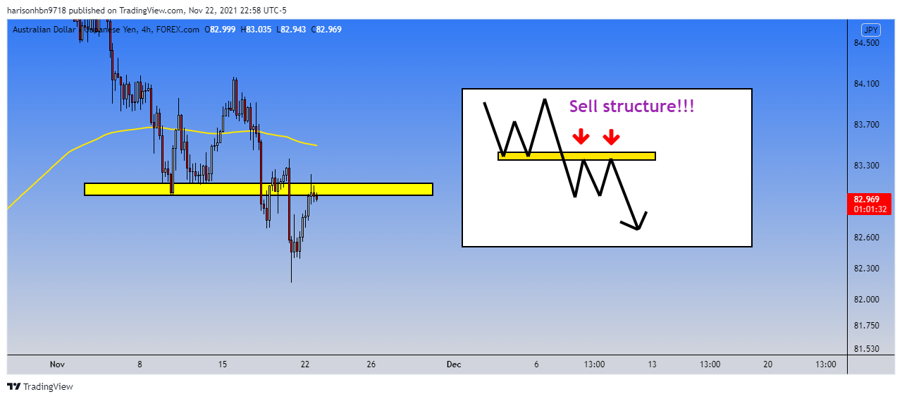 FOREXCOM:AUDJPY Chart Image by harisonhbn9718