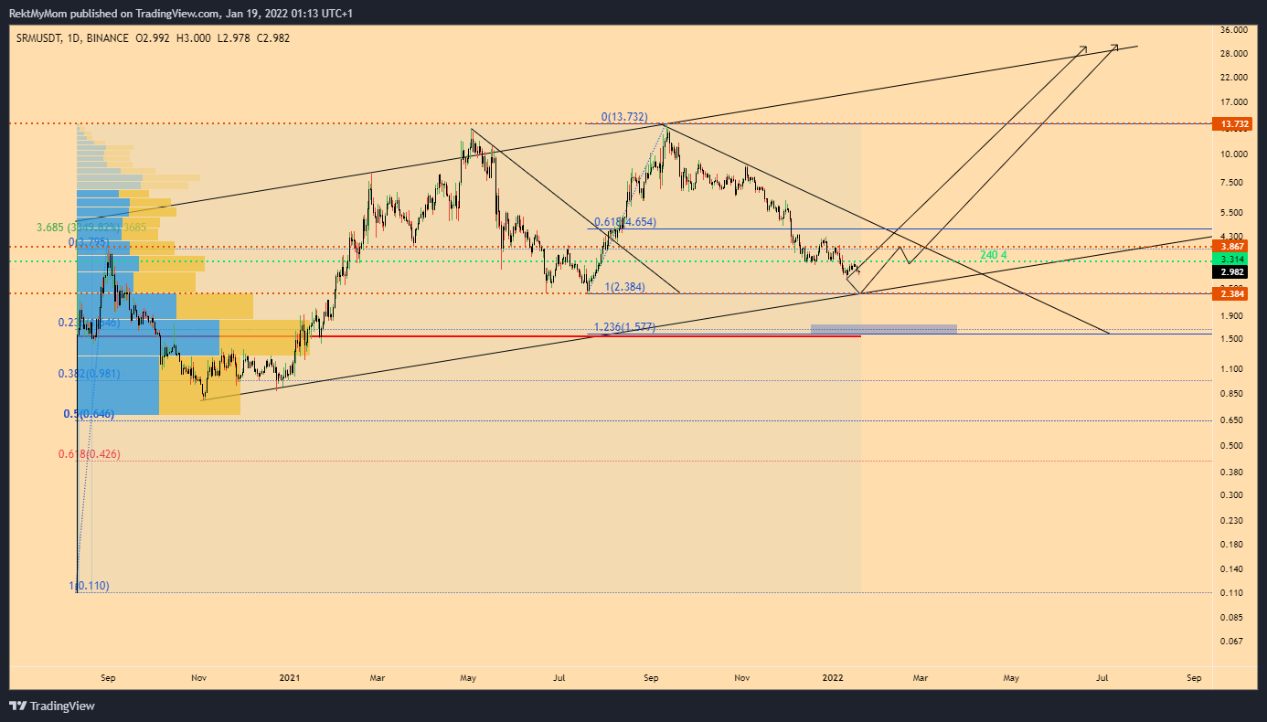 BINANCE:SRMUSDT Chart Image by RektMyMom