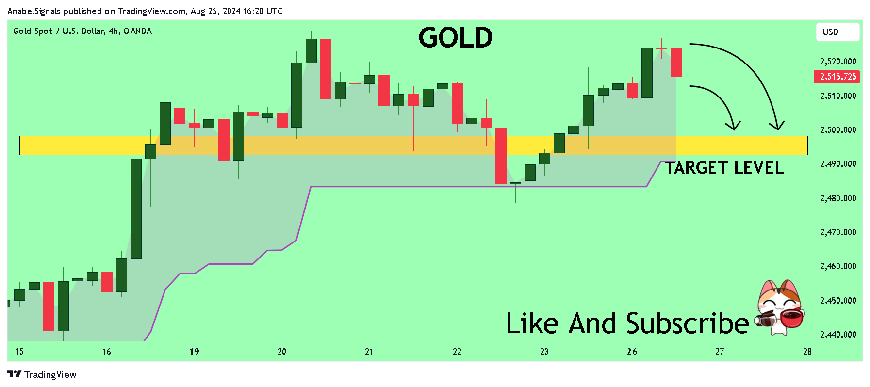 OANDA:XAUUSD Chart Image by AnabelSignals