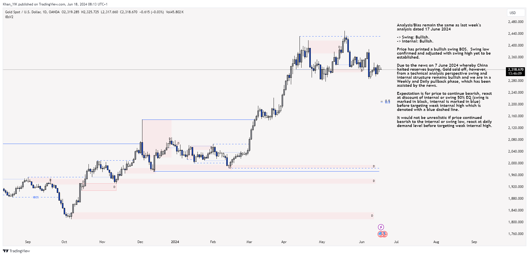 OANDA:XAUUSD Chart Image by Khan_YIK