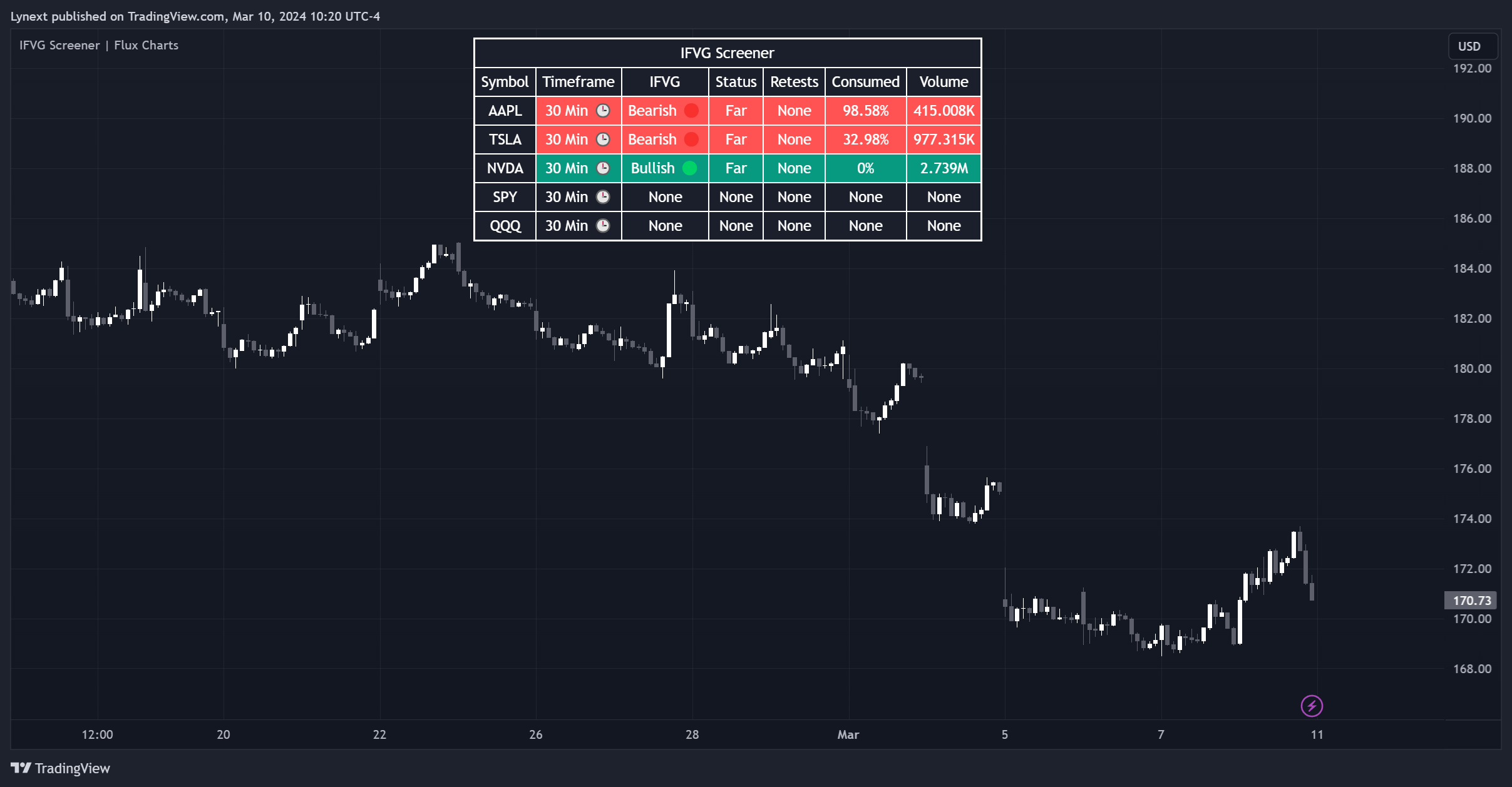 BATS:AAPL Chart Image by Lynext