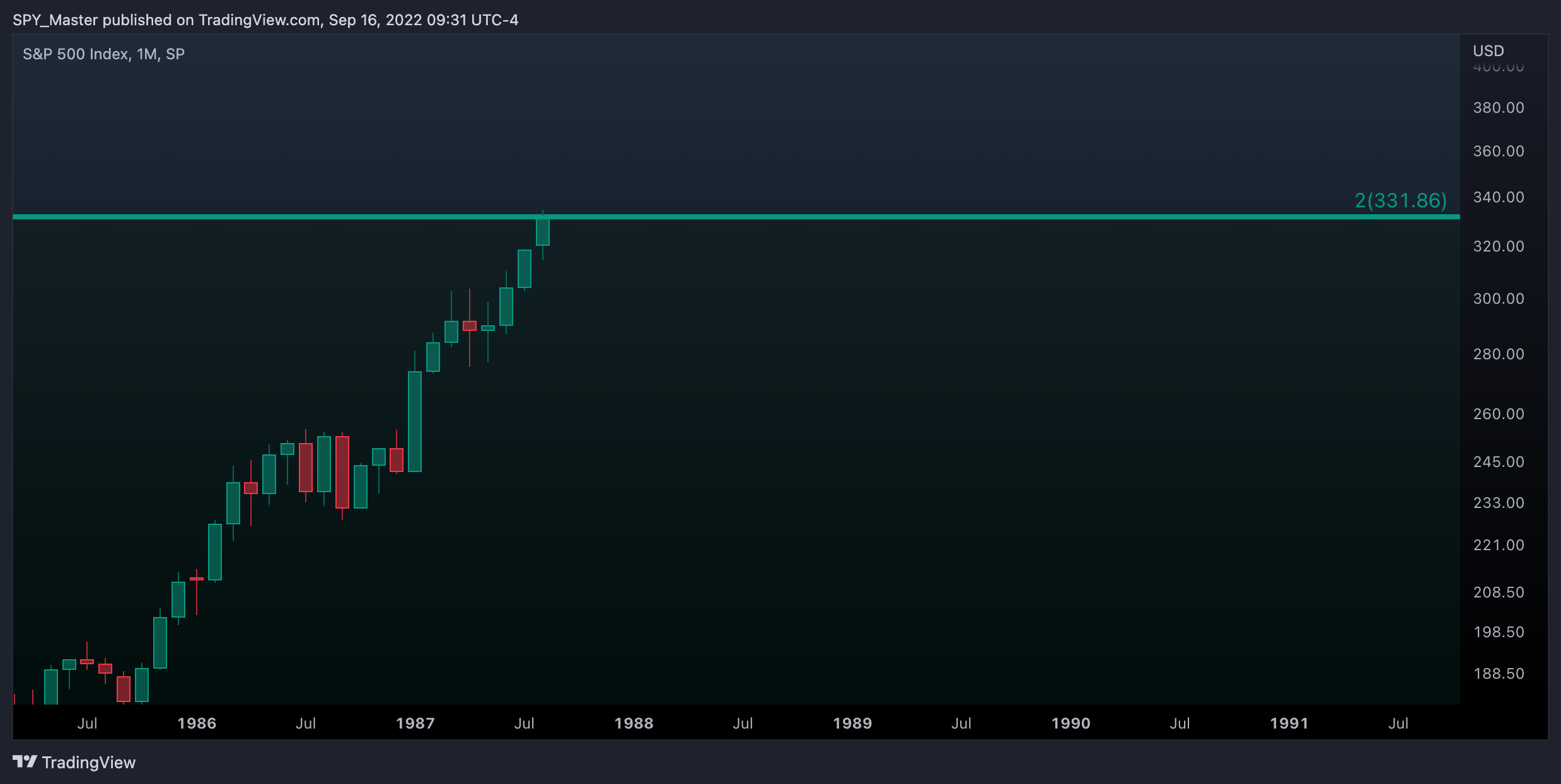 SP:SPX Chart Image by SpyMasterTrades