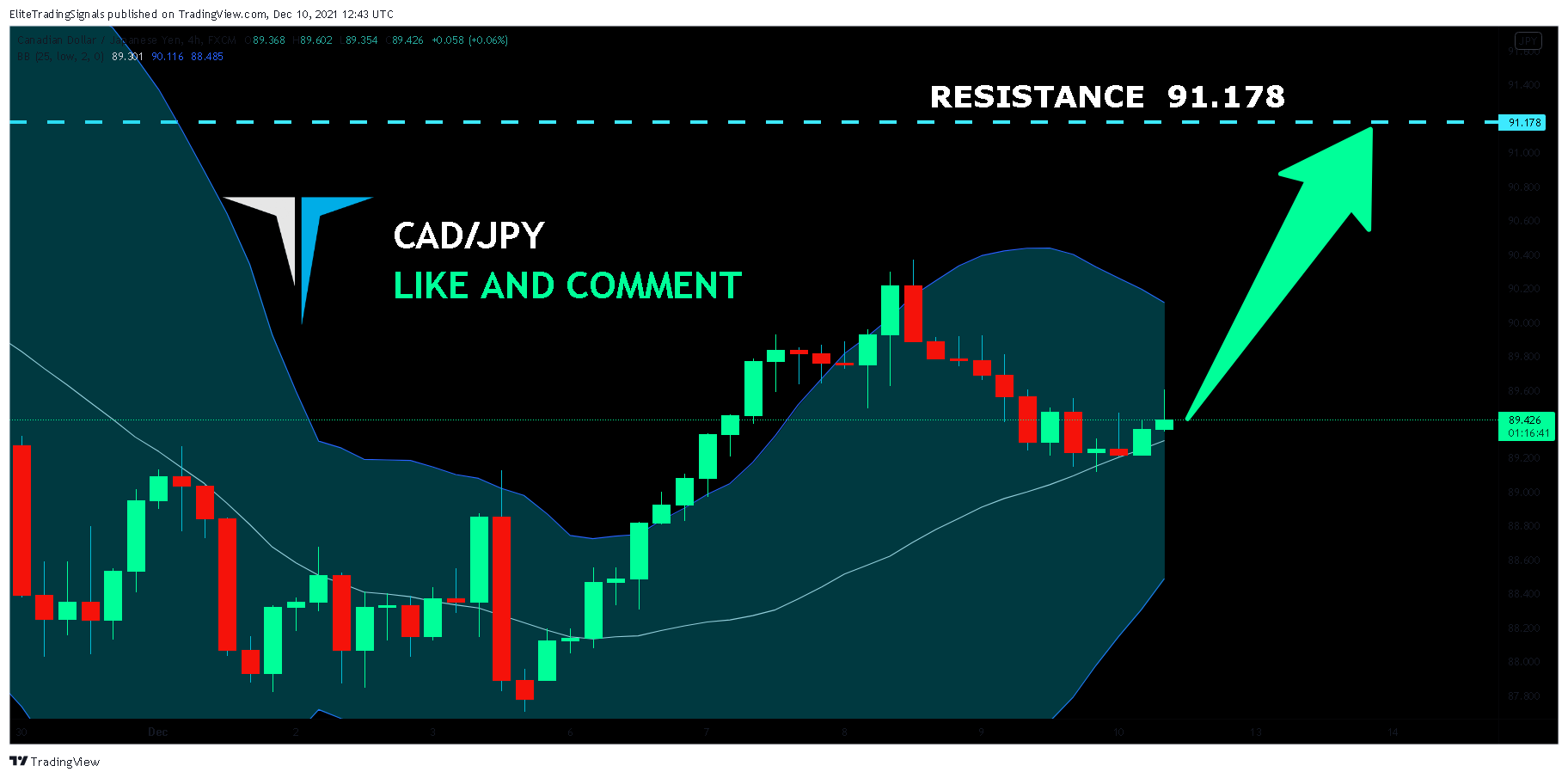 FX:CADJPY Chart Image by EliteTradingSignals