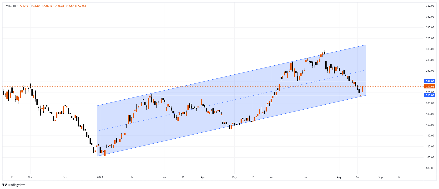 TSLA Chart Image