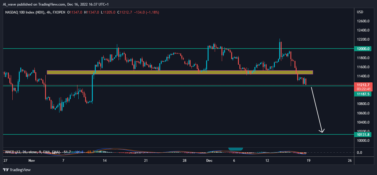 FXOPEN:NDQM Chart Image by Al_wave