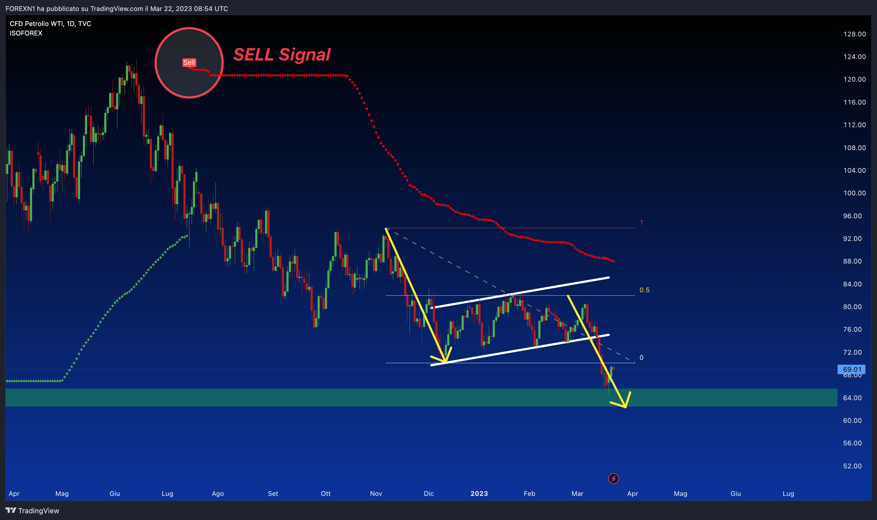 TVC:USOIL Chart Image by FOREXN1