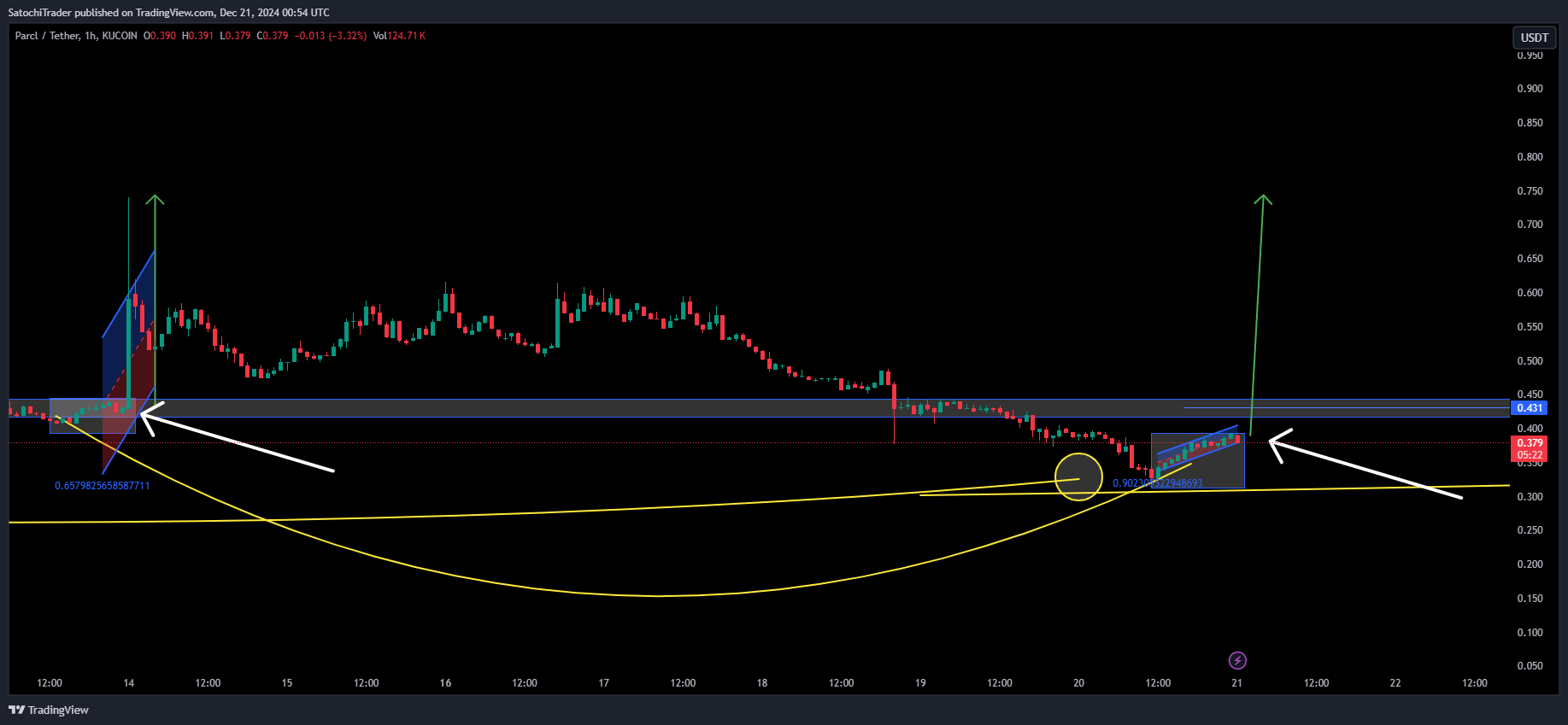 KUCOIN:PRCLUSDT Chart Image by SatochiTrader