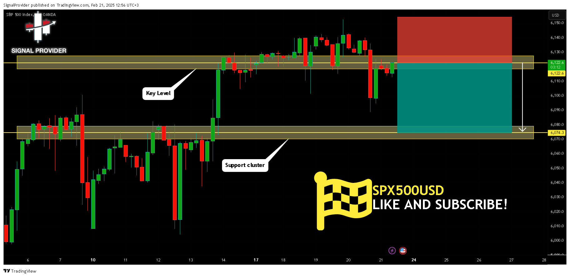 OANDA:SPX500USD Chart Image by SignalProvider
