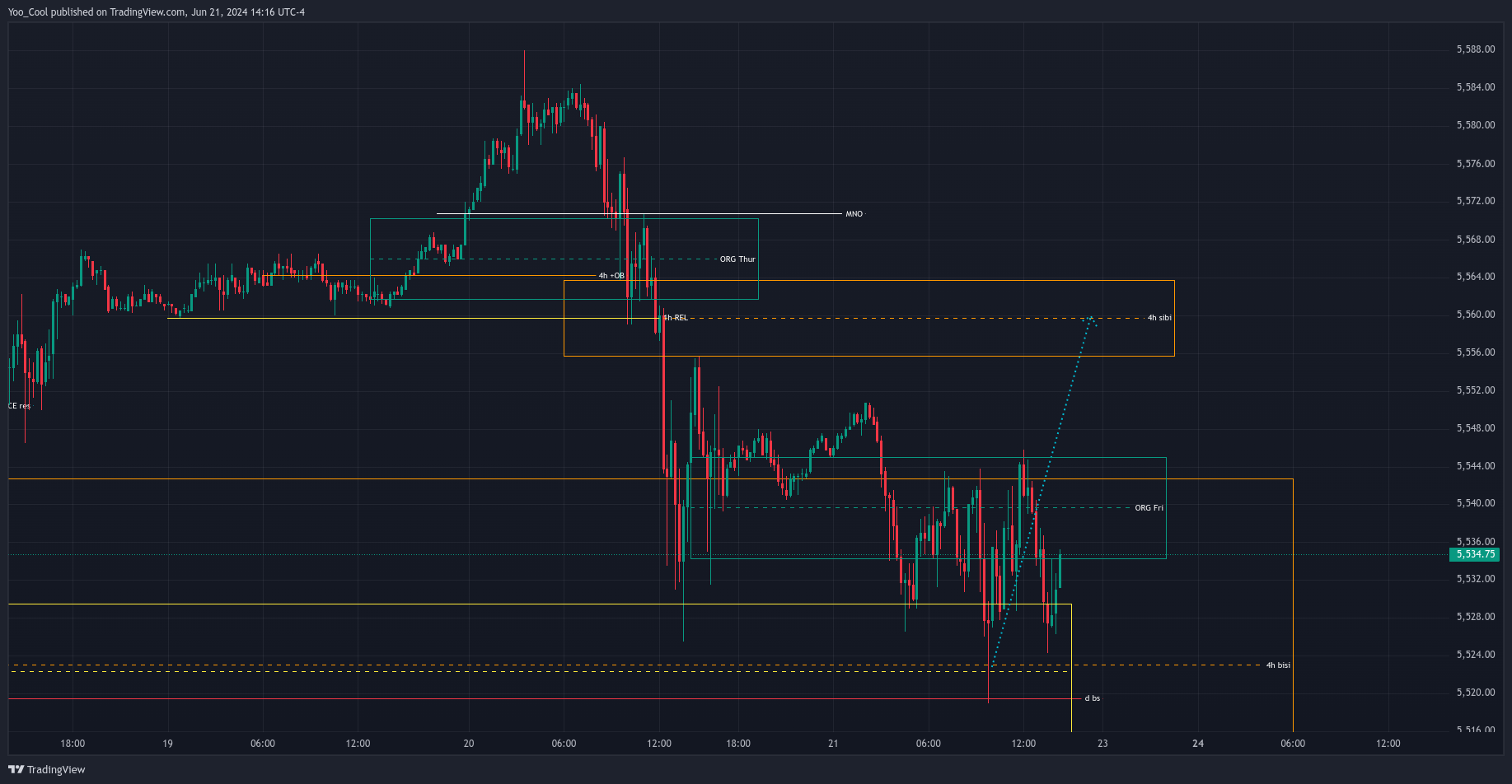 CME_MINI:ESU2024 Chart Image by Yoo_Cool
