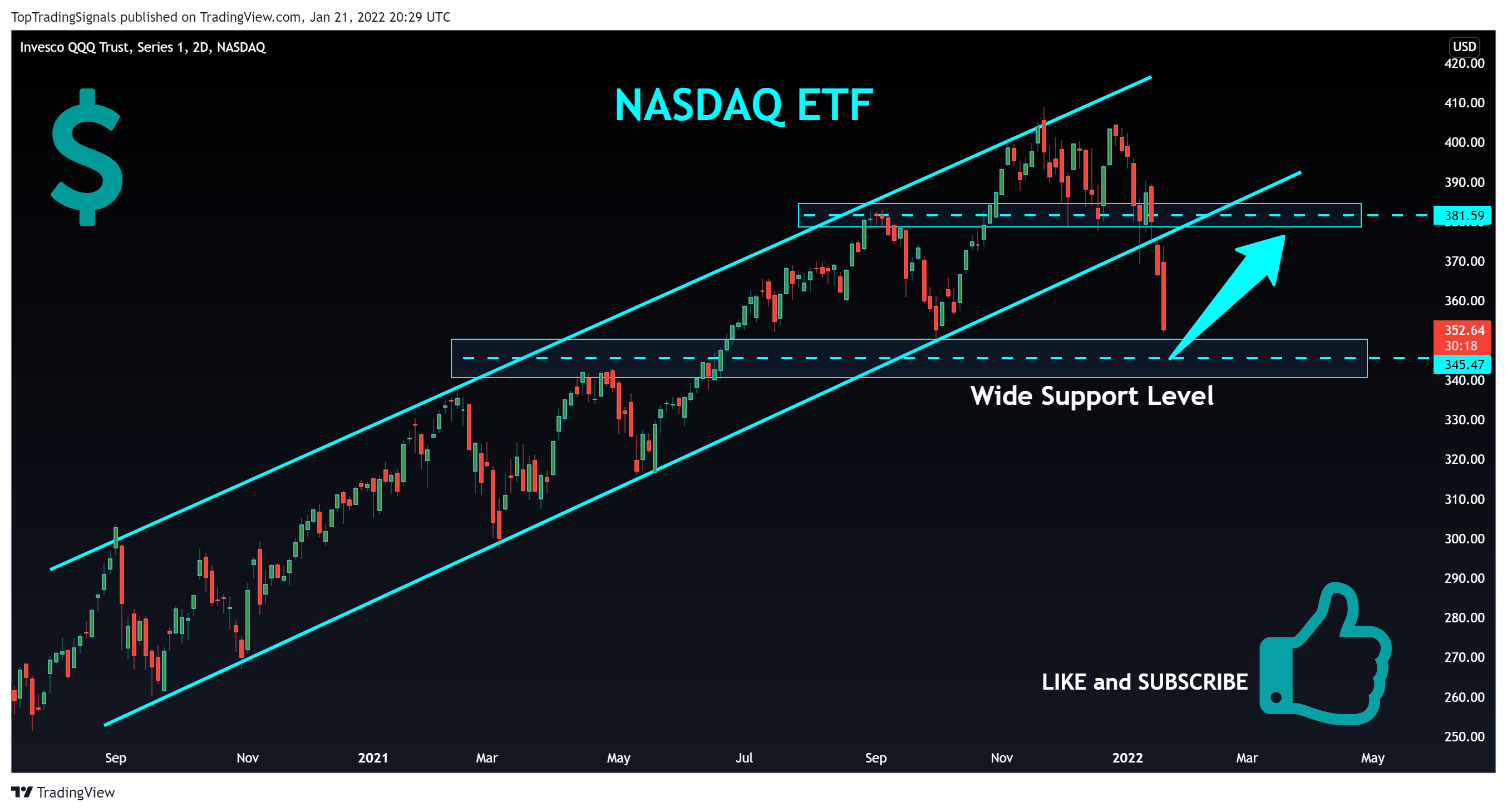 NASDAQ:QQQ Chart Image by TopTradingSignals