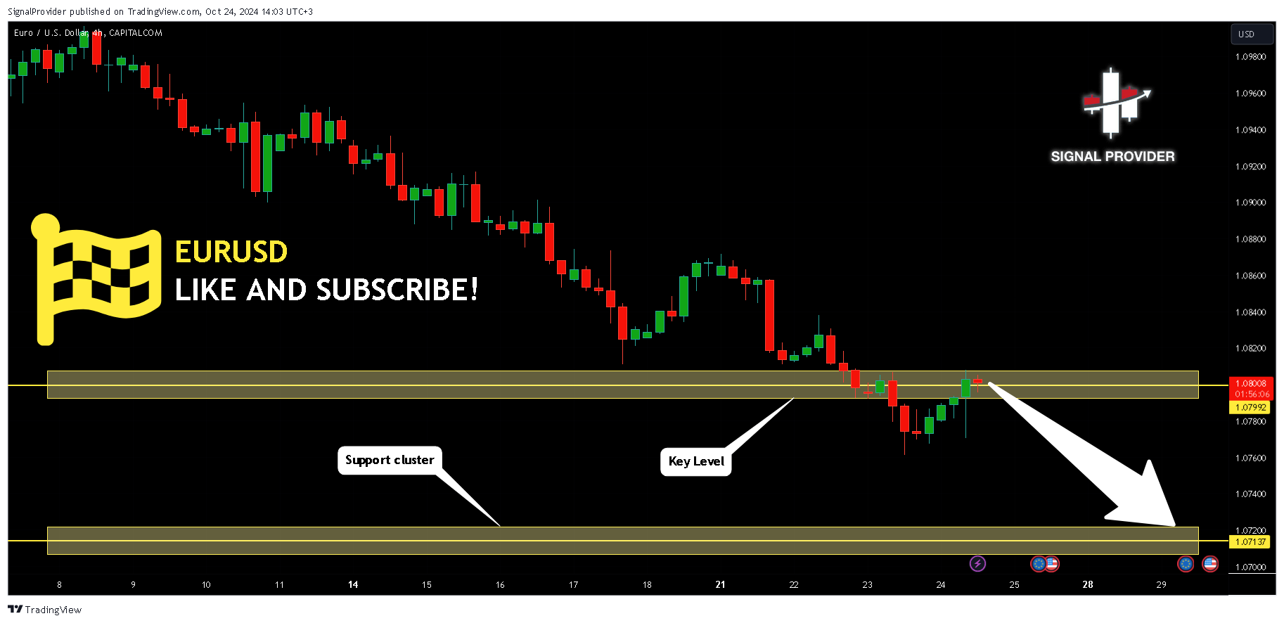 CAPITALCOM:EURUSD Chart Image by SignalProvider