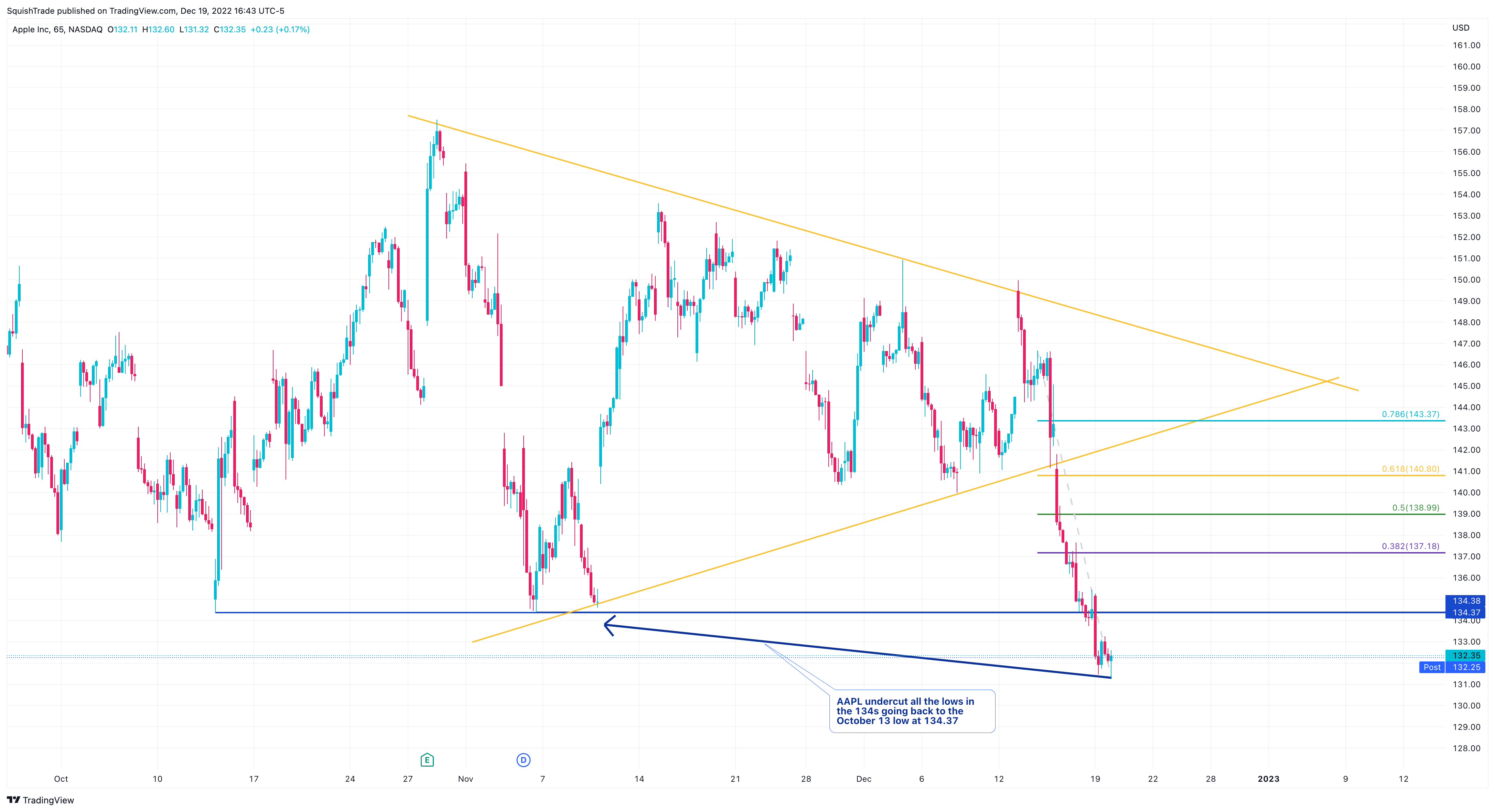 NASDAQ:AAPL Chart Image by SquishTrade