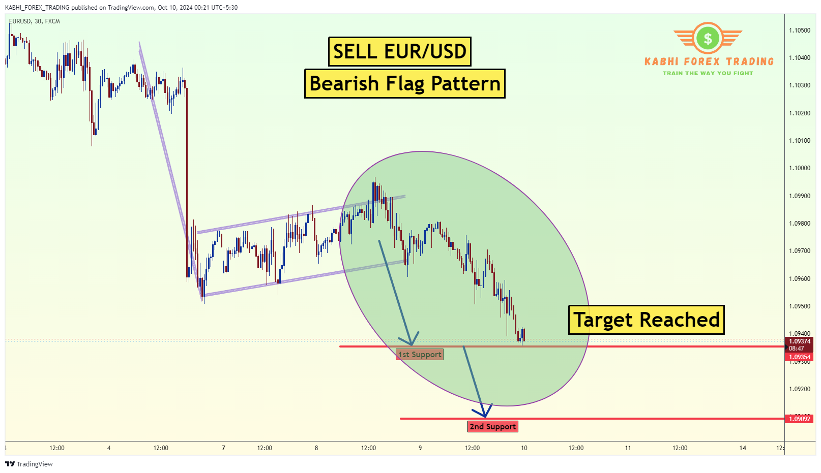 FX:EURUSD Chart Image by KABHI_TA_TRADING