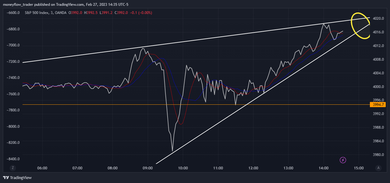 OANDA:SPX500USD Chart Image by moneyflow_trader