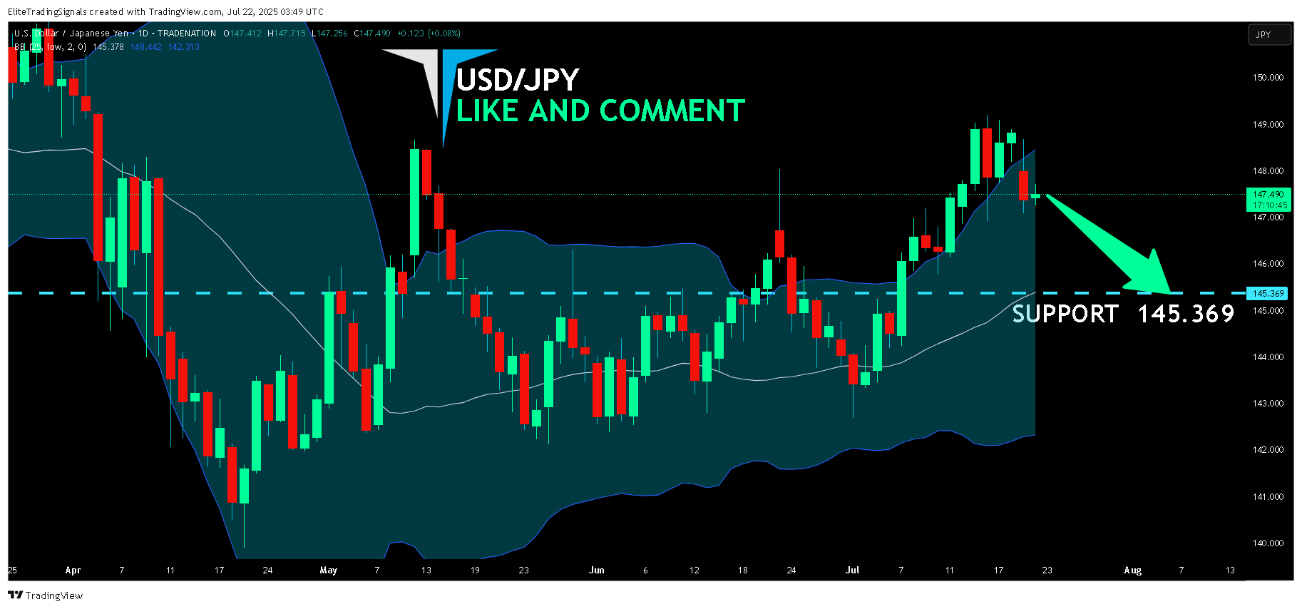 TRADENATION:USDJPY Chart Image by EliteTradingSignals