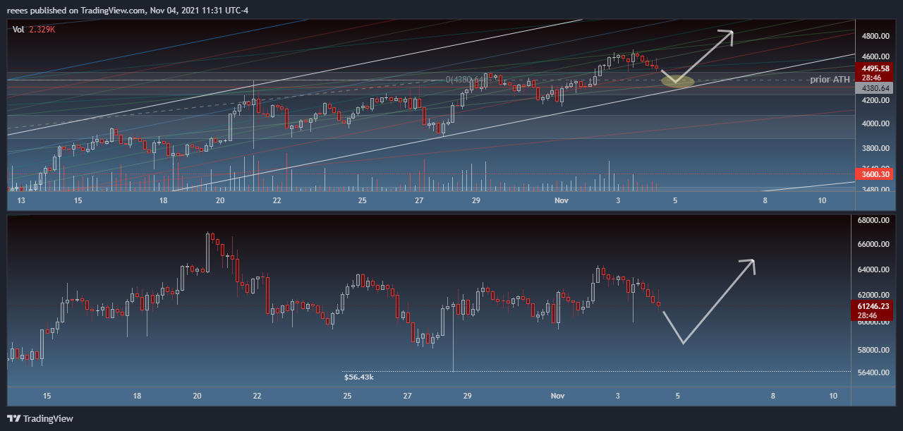 BITSTAMP:BTCUSD Chart Image by reees