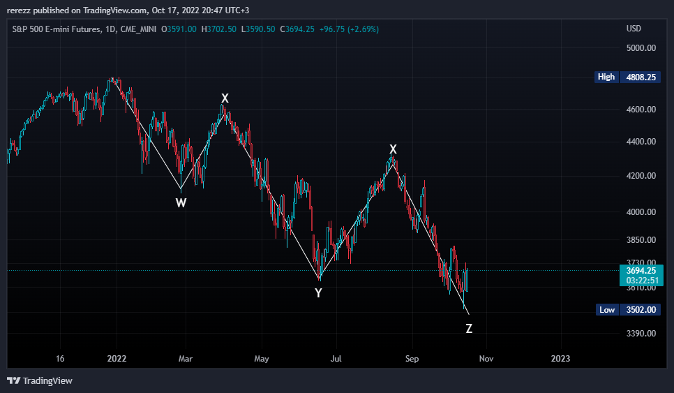 CME_MINI:ES1! Chart Image by rerezz