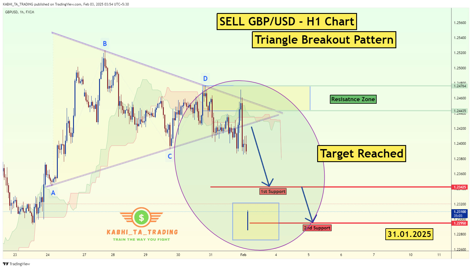 FX:GBPUSD Chart Image by KABHI_TA_TRADING