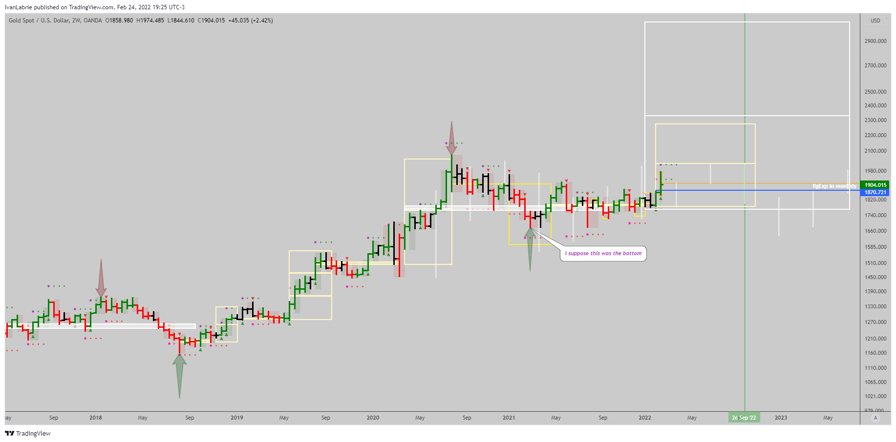 OANDA:XAUUSD Chart Image by IvanLabrie
