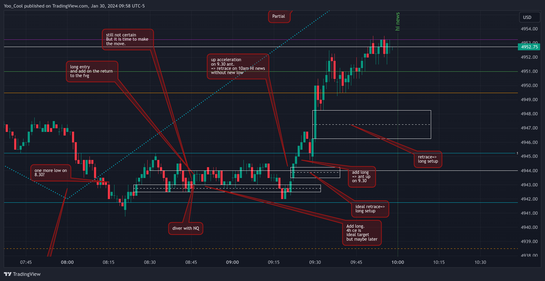 CME_MINI:ESH2024 Chart Image by Yoo_Cool