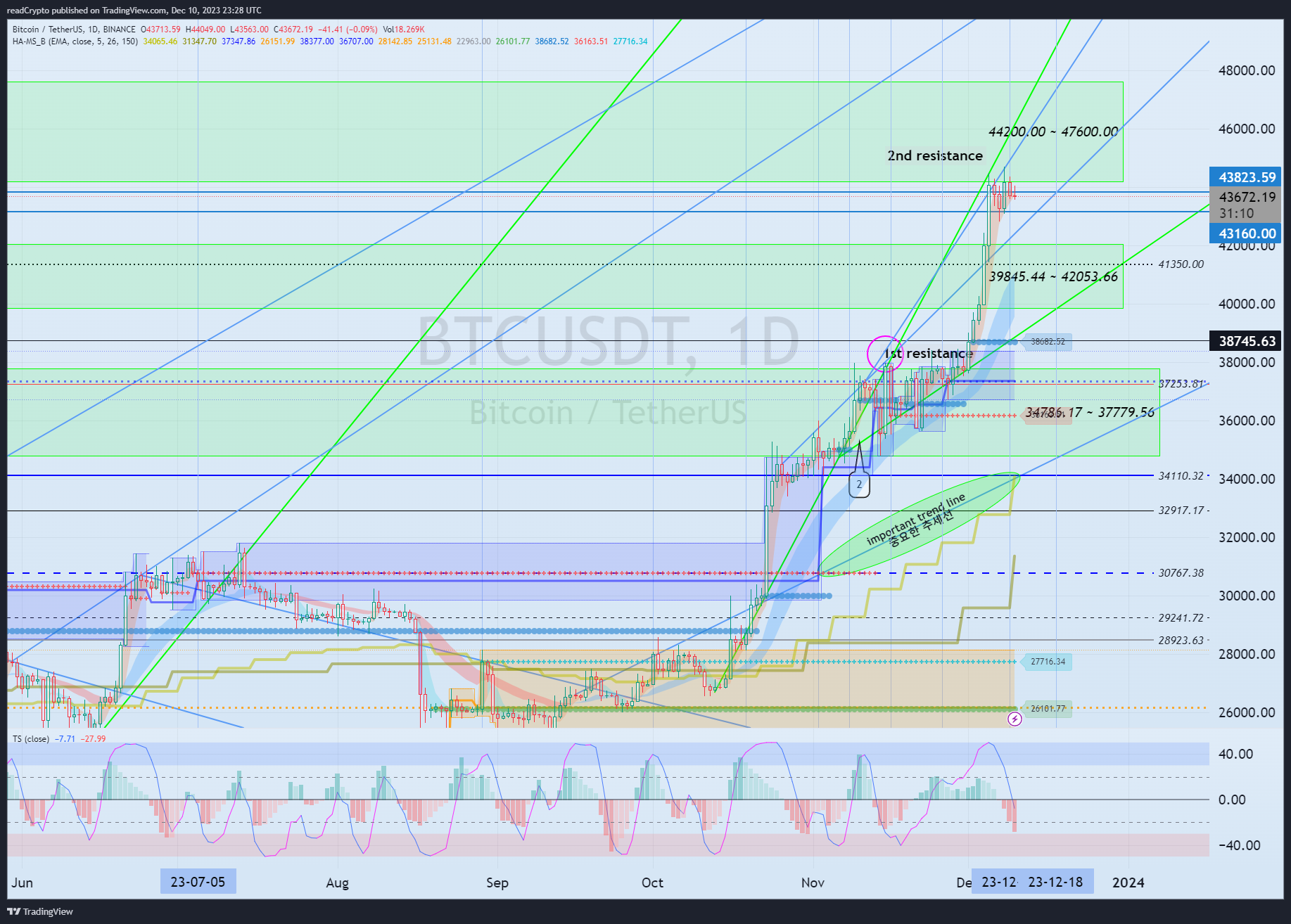 BINANCE:BTCUSDT Chart Image by readCrypto