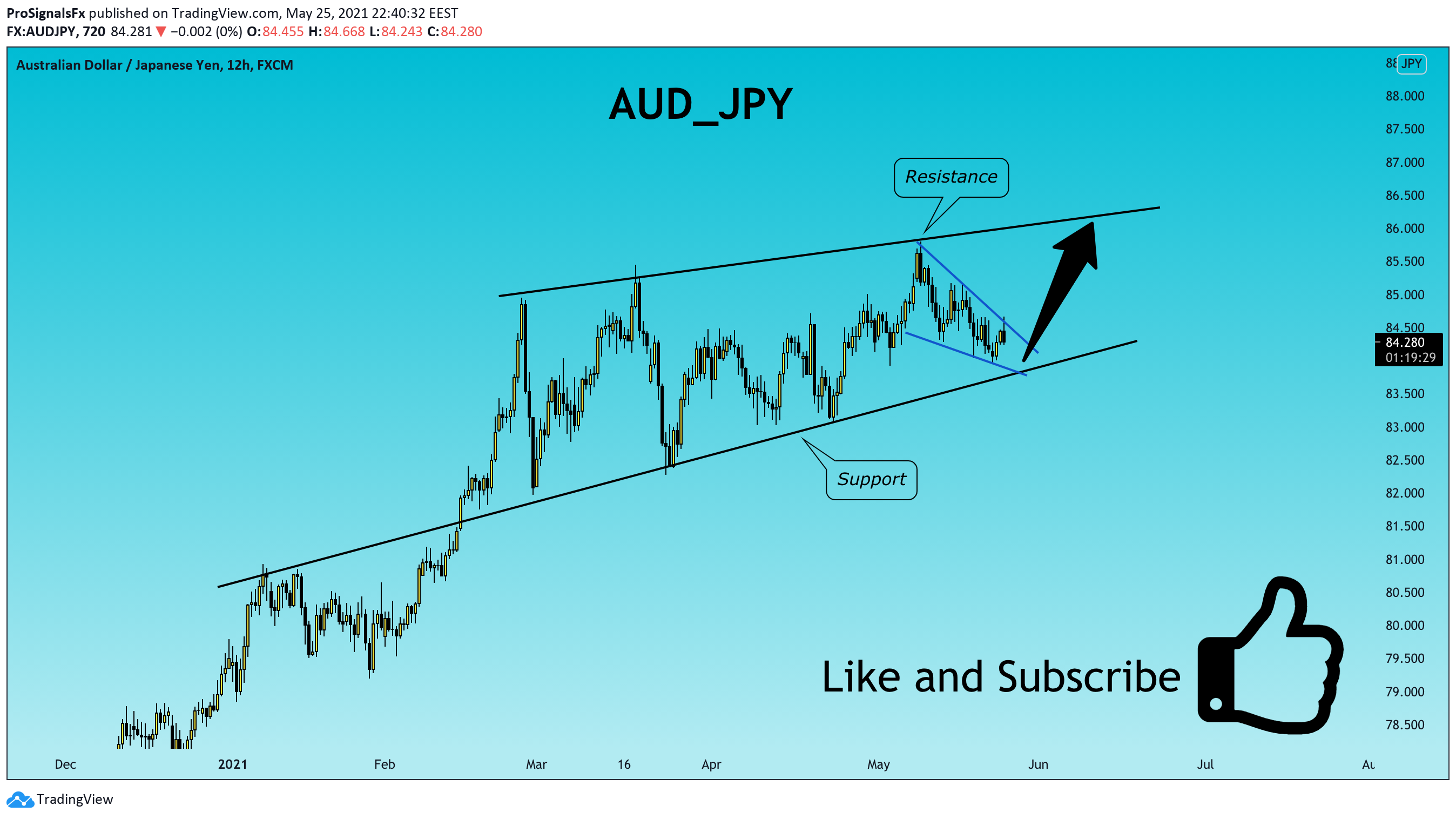  Chart Image